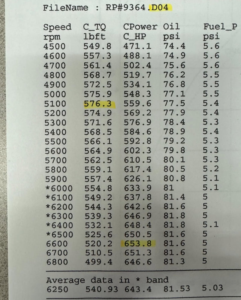 LS3 Carbureted Pump Gas